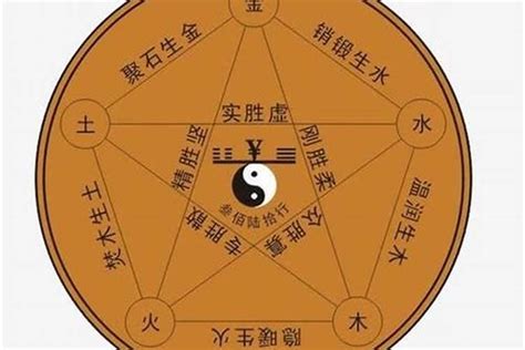 哲五行|哲字的五行属性